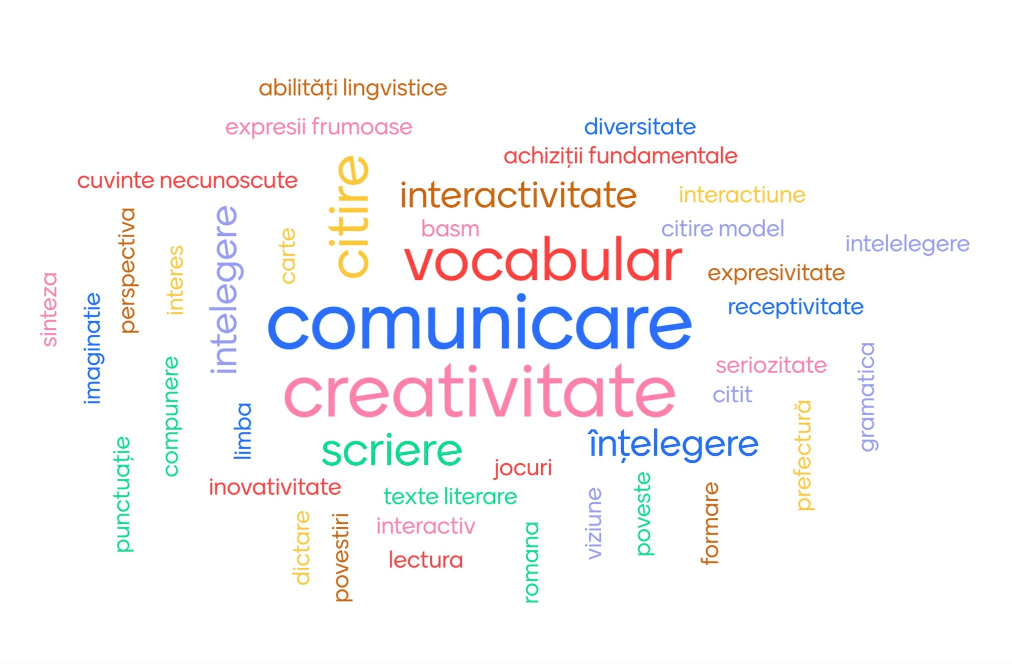 Centrul de Învățare UB a propus studenților o dezbatere pe tema „Cauze ale analfabetismului funcțional”